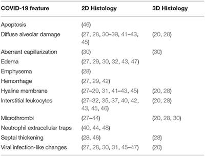 Emerging and Established Histological Techniques for the Analysis of Thrombosis in <mark class="highlighted">COVID</mark>-19 Lungs